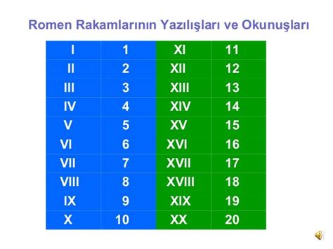 what is Lv in numbers